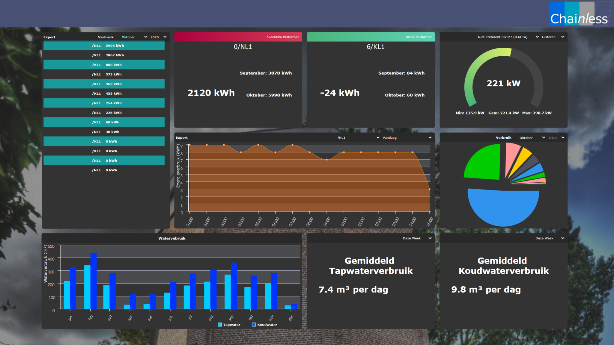 Chainless Energiemonitoringsysteem Chainless